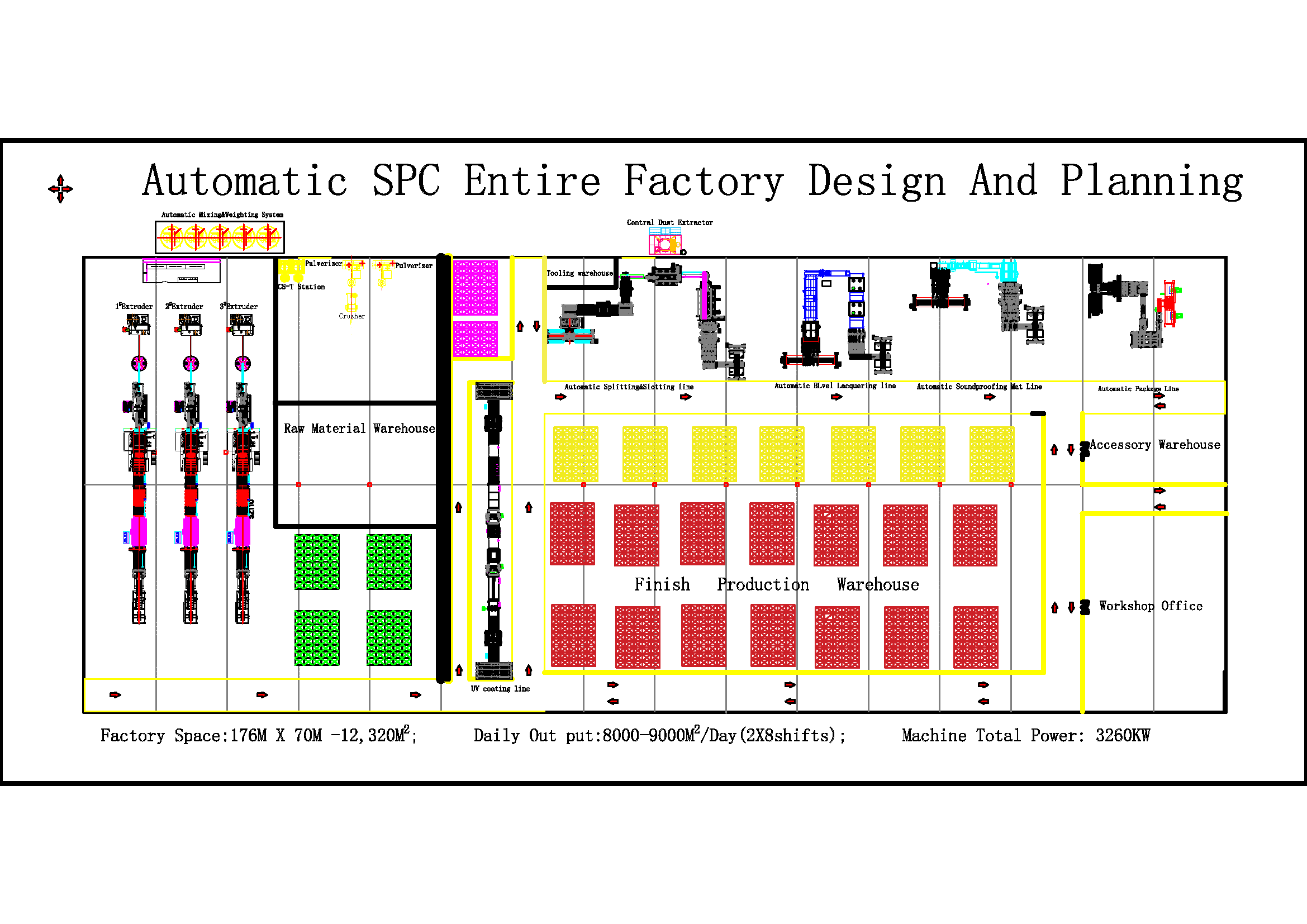 Entire SPC Project Automatic Line